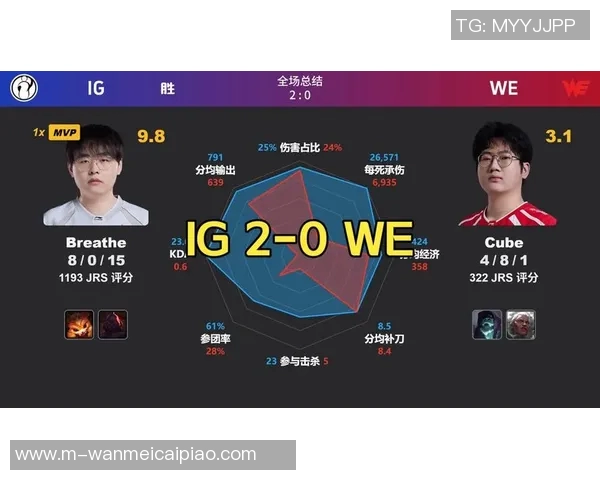 2026电竞新闻WE战队在DOTA2赛场的节奏把控与表现分析
