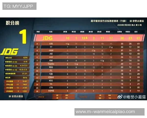 2026年3月份新闻国际邀请赛最新积分榜JDG战队以61分稳居第一名